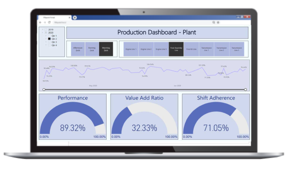 PinPoint InSight Hub is the complete reporting and analytics solution.